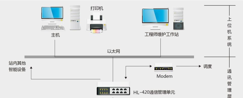 HL-4000 厂站综合自动化监控系统